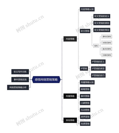 寄售平台营销裂变活动流程图,碰撞思维,激发增长新火花