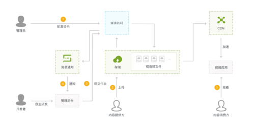 解密自动发卡网,订单追踪微服务架构如何重塑电商效率与安全