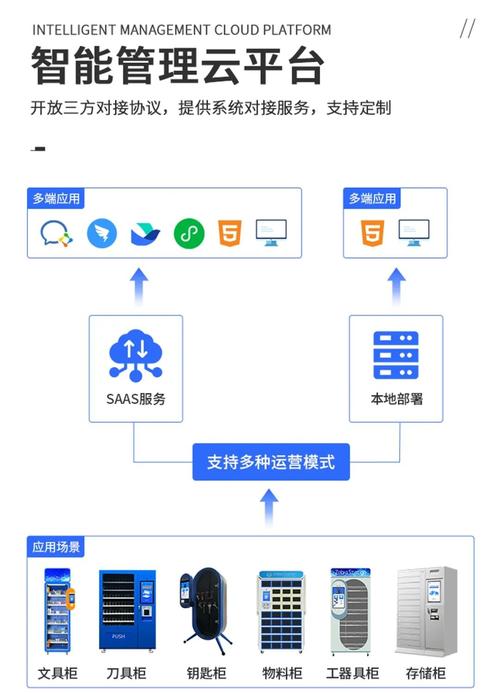 智能革命,自动发卡网内置商品内容标签提取器的强大功能与应用