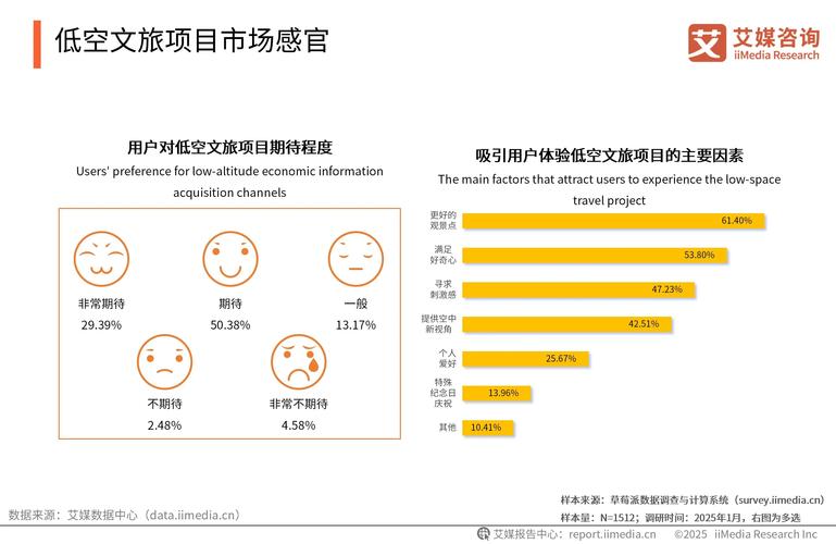 寄售系统多场景弹窗运营策略,行业趋势、误区规避与应用方法