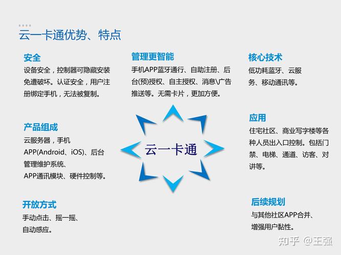 智能卡网革命,如何用关键词自动识别排序提升效率