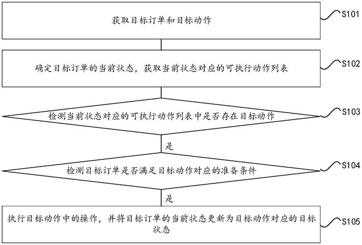 订单日志,自动发卡网的记忆中枢如何运作?