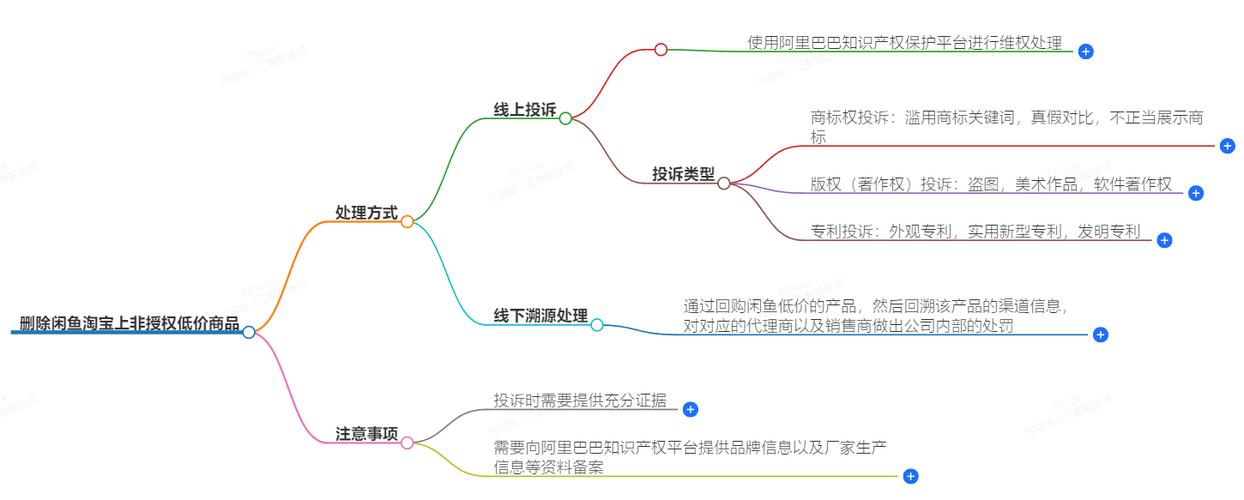 寄售系统销售预测预警机制,行业趋势、常见误区与应用方法全解析