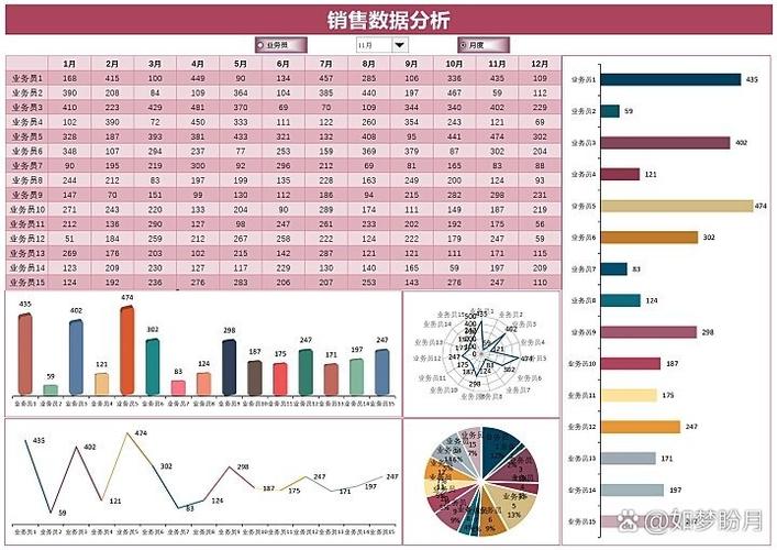 发卡网数据可视化仪表盘,行业趋势、常见误区与高效配置指南