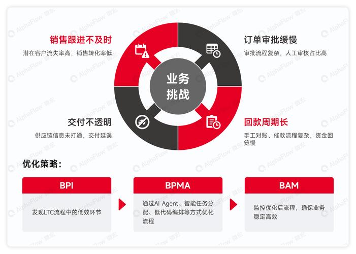 三方支付平台绑定交易成功回调优化,提升支付效率与用户体验的实战指南
