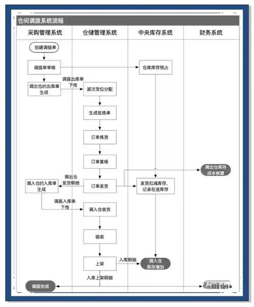 揭秘寄售平台服务费阶梯调整,流程细节全解析