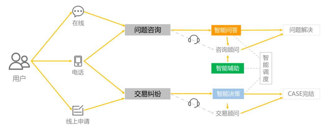 自动发卡网启用智能客服问答系统,效果如何?深度解析其优势与挑战