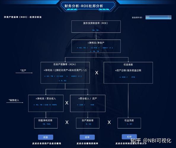 支付结算账户多维分析数据模型,洞察金融交易的智慧之眼