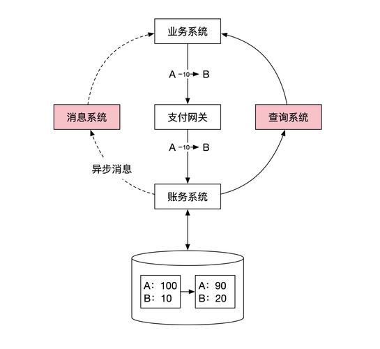 三方支付下的多级商户结算逻辑揭秘,深度解析与实战应用