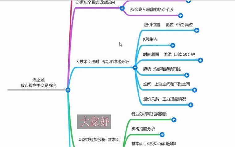 揭秘自动交易平台接入第三方授权系统的全解析流程与细节