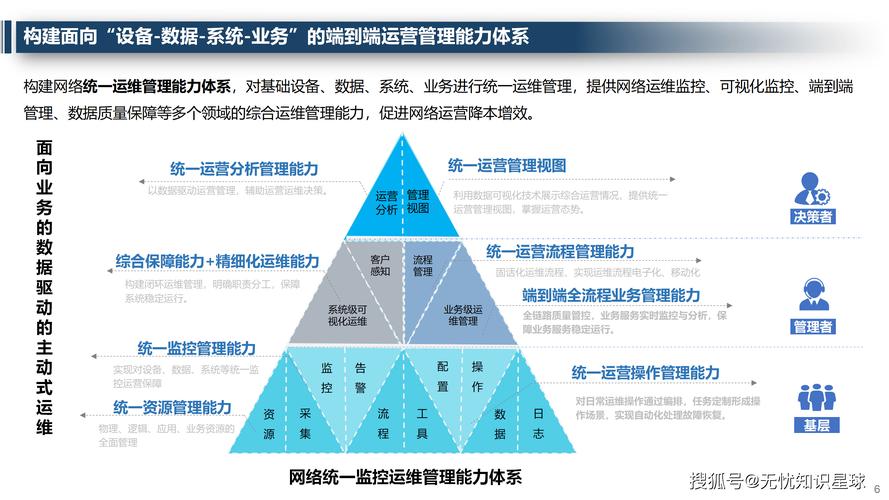 发卡网交易系统的鹰眼,运维监控模块的实战配置与深层思考