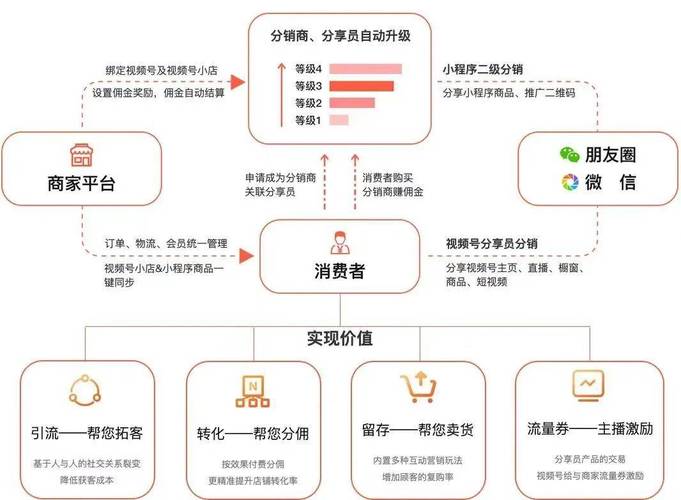 发卡网寄售平台的佣金革命,如何用分销机制撬动百亿市场?
