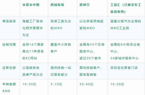 电商运营的隐形防线,如何用卡网技术让限购规则不再形同虚设