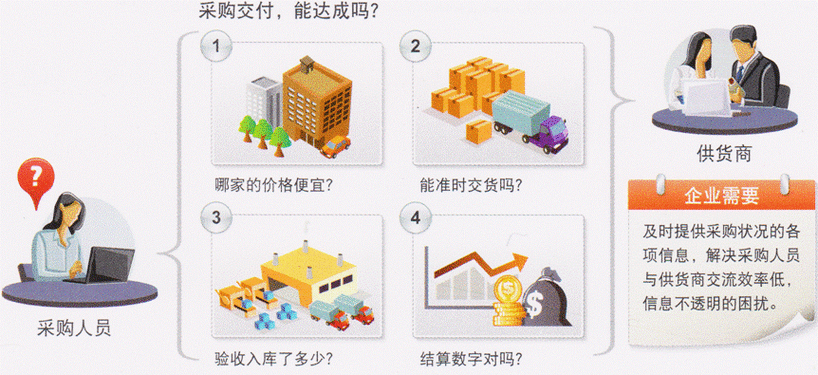 智能寄售系统,如何通过用户喜好标签实现商品精准展示