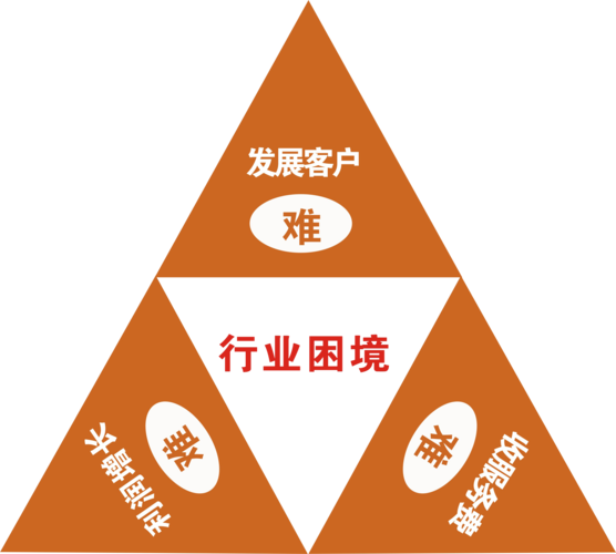 智能交易时代的守夜人,论自动交易平台异常报警规则的战略价值