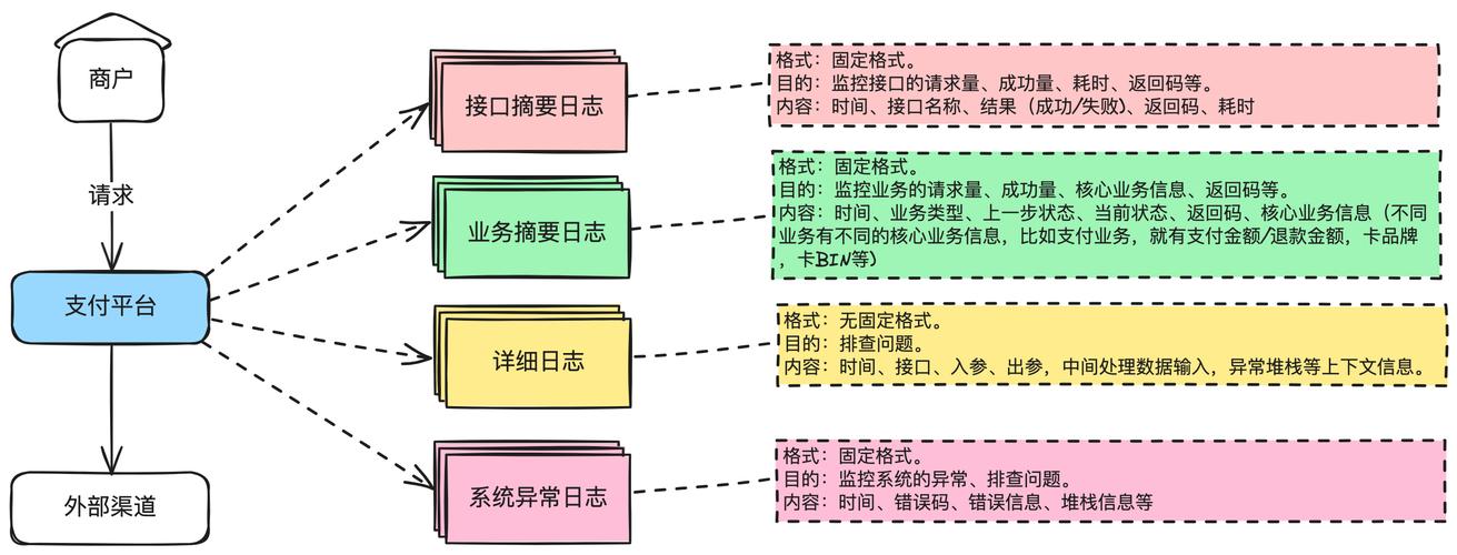 支付结算系统的多项目权限隔离,行业趋势、常见误区与最佳实践