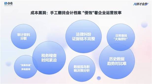 电子凭证归档,三方支付平台的合规进化论