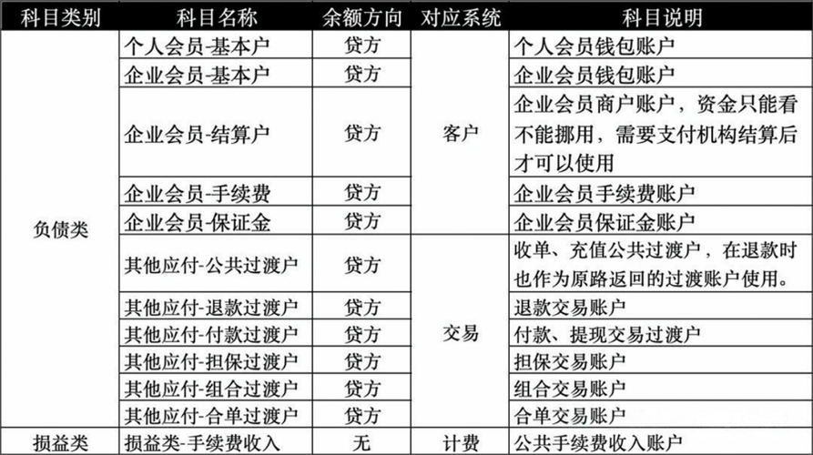 支付结算体系革新,构建精细化财务角色与权限管理框架的实战指南