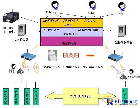 智能库存管理新革命,自动卡网配置实时报警系统全面解析