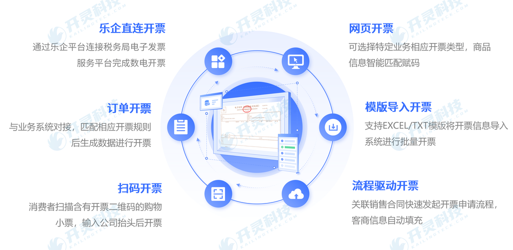 支付结算系统绑定企业税务凭证导出模块的多维思考