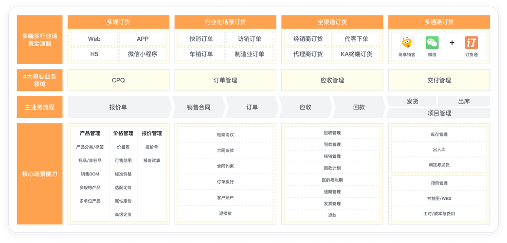 自动发卡平台订单状态分时段权限限制,如何高效管理交易流程?