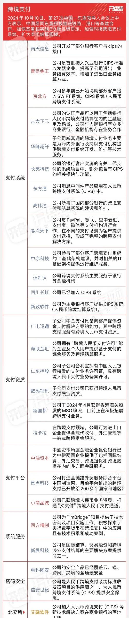 支付结算平台的跨平台交易数据迁移,技术、挑战与未来