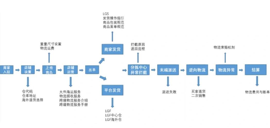订单绑定工单管理,发卡网高效运营的三大核心技巧与实战经验