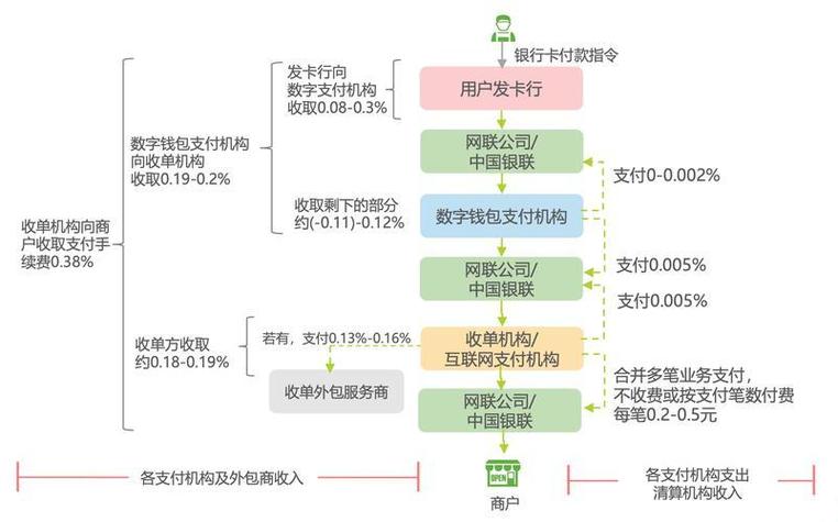 三方支付对接实名信息验证系统插件，应用趋势与实践经验分享