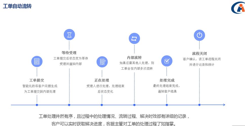 智能售后新时代,如何通过发卡平台对接聊天机器人优化客户服务流程