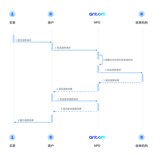 退款失败的隐形杀手,支付结算系统自动排查报告全解析