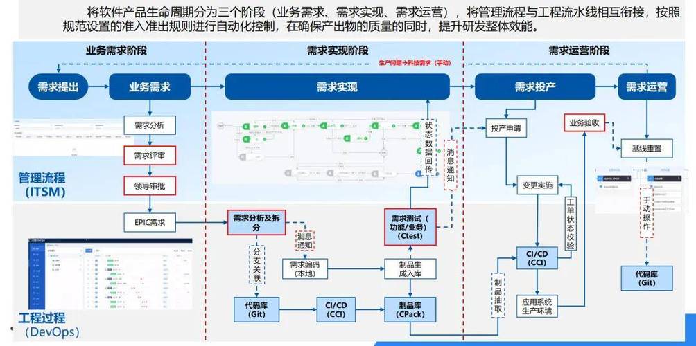 自动发卡平台交易流程异常干预的多维思考,用户、运营与开发者的视角