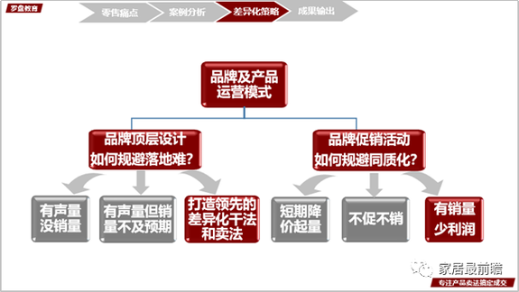 如何用渠道来源差异化展示，让你的寄售系统更智能？