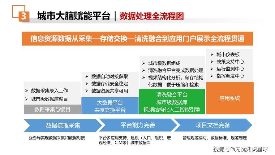 智能卡网，数据归集与行为预测的隐形大脑