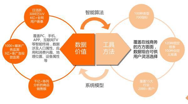 支付结算系统如何成为销售额分析的隐形推手?深度解析图表联动背后的商业智慧