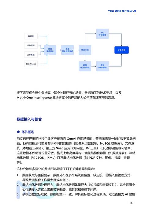 智能风控新趋势,发卡平台如何集成自动识别虚假订单机制