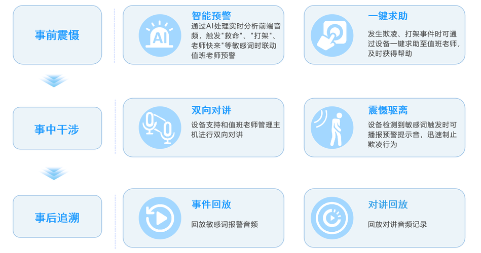 智能守护者,自动发卡系统中的数据异常预警模块探秘