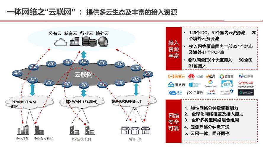 从数据到决策,支付结算系统如何通过云端报表自定义导出赋能企业高效运营