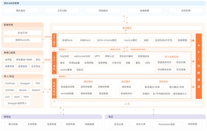 寄售系统如何无缝对接物流API?订单状态同步的实战指南