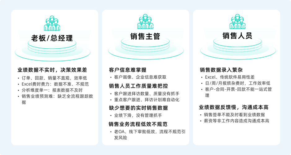 订单全流程跟踪监控,自动发卡平台的智能守护者