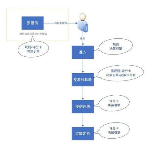 信用分层,发卡平台如何通过用户权限设计构建良性生态