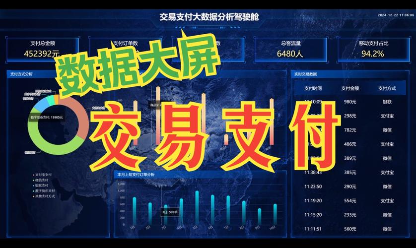 数据驱动的财富密码,自动交易平台如何借力统计分析可视化大屏实现智能决策?