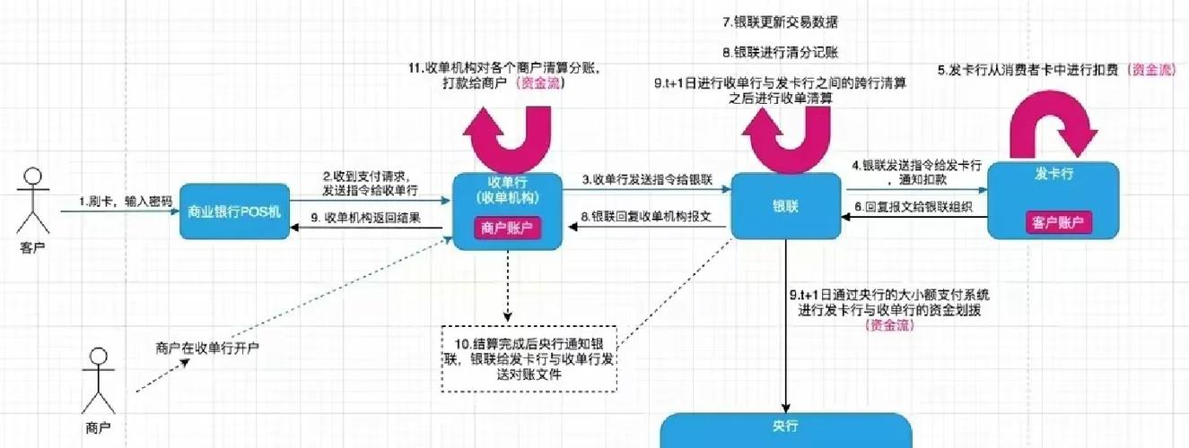 支付革命,小程序收单接口如何重塑商业生态