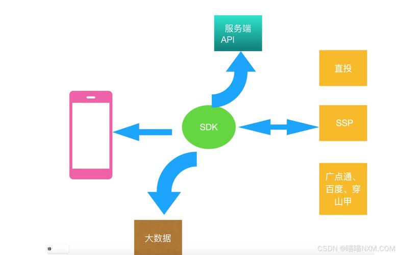 移动支付时代,如何巧妙接入发卡平台多端支付核验SDK?