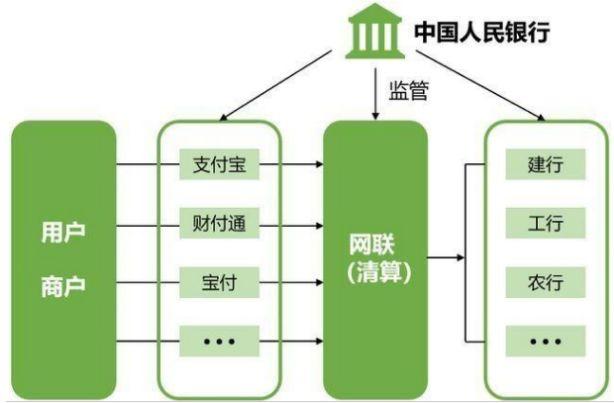 第三方支付平台下的业务风控策略实战解析