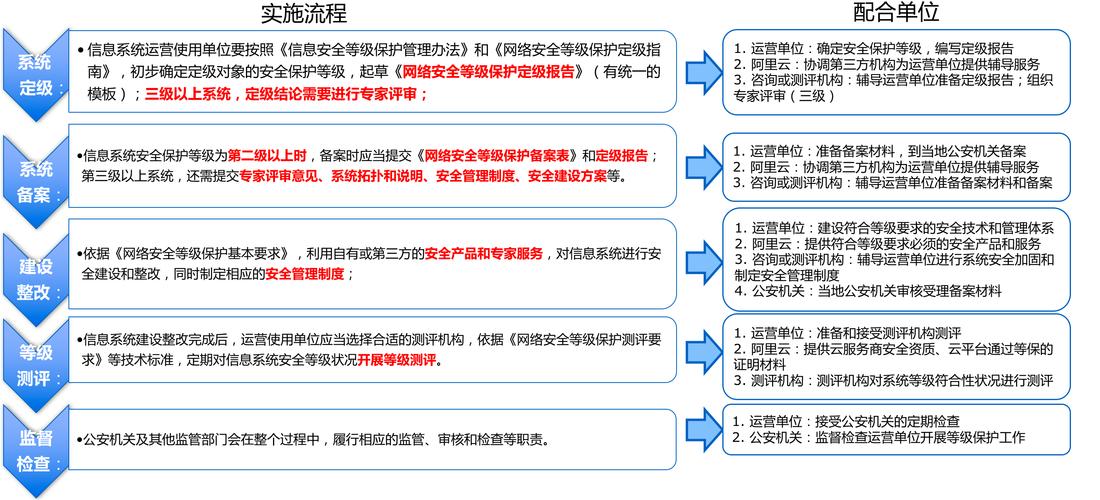 自动卡网接入卡密售后核查流程深度解析,避开误区,轻松应对