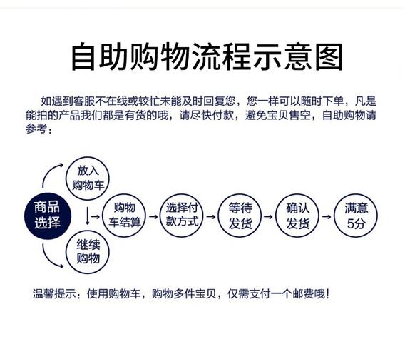 自动交易平台绑定标签引导下单流程解析,高效交易的新路径