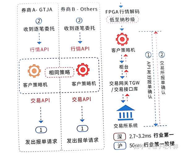 智能交易时代,如何通过设备绑定构筑安全防线