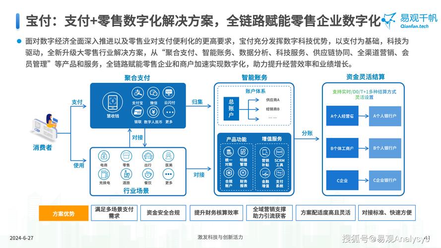 三方支付系统绑定指定账户单通道处理,行业趋势、常见误区与应用方法