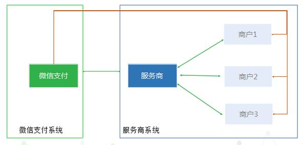 支付结算API接入指南,如何实现三方同步到账通知?