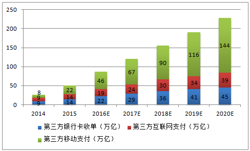 三方支付系统回调数据加密机制，行业趋势、常见误区与应用方法